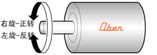 R_(d)D(zhun)